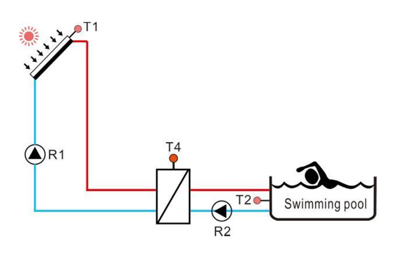 الأجزاء الرئيسية لنظام حمام السباحة للتدفئة بالطاقة الشمسية
