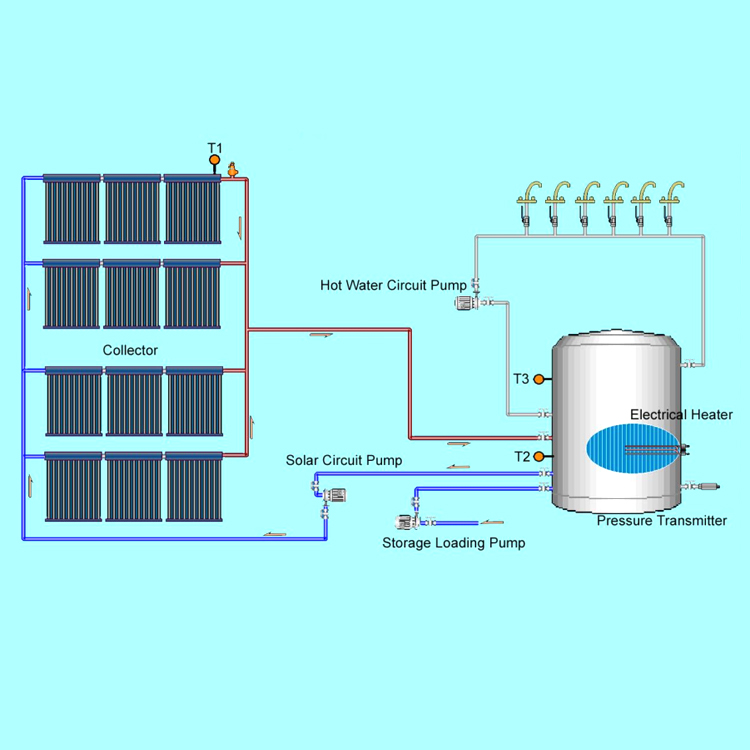 نظام تسخين المياه بالطاقة الشمسية للفندق